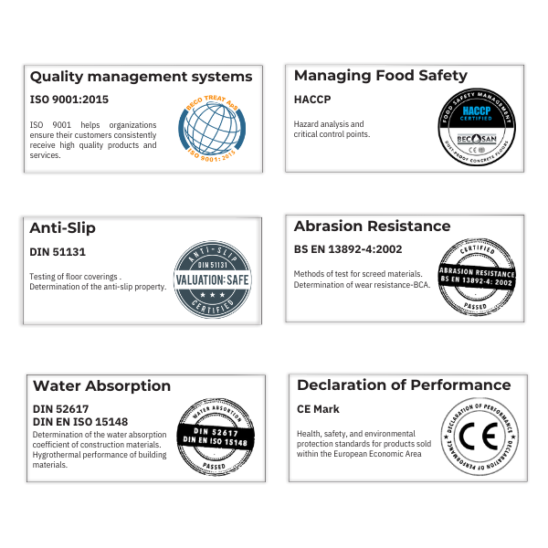Becosan® Certifications & Quality Standards
